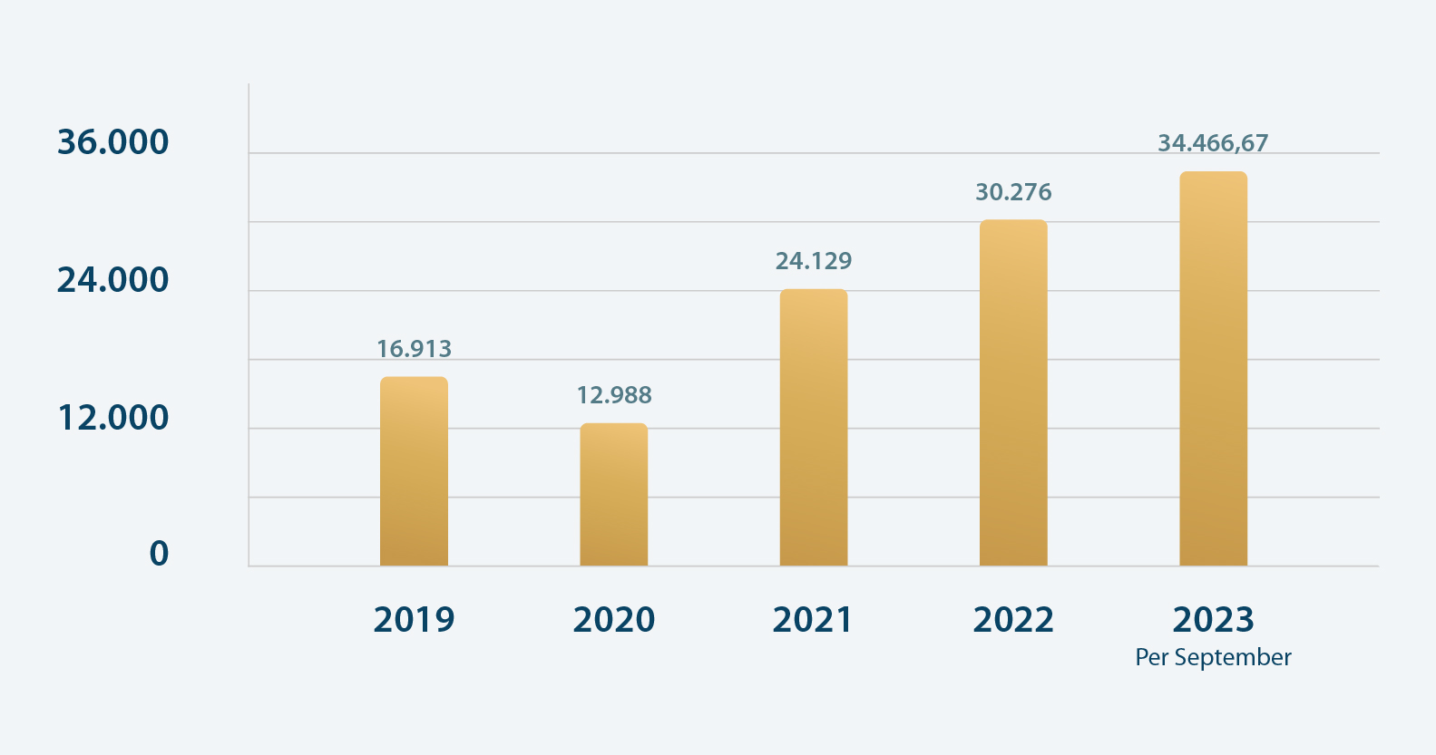 chart-total-training-hours