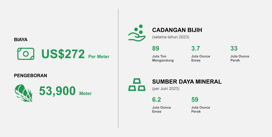 infografis-eksplorasi-kisah-kami-agincourt-resources